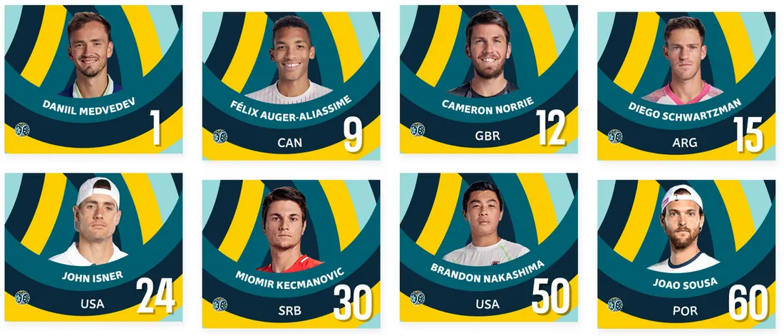 Part of the 2022 line up of players, including Danil Medvedev, Camerin Norrie and more. 